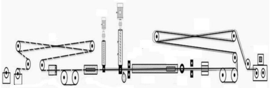 一种HDMI线芯挤出工艺的制作方法