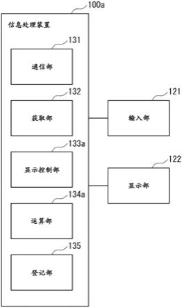 信息处理装置、信息处理方法、信息处理程序及信息处理系统与流程