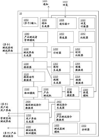 用于提供自动化产品测试的电子产品测试系统的制作方法