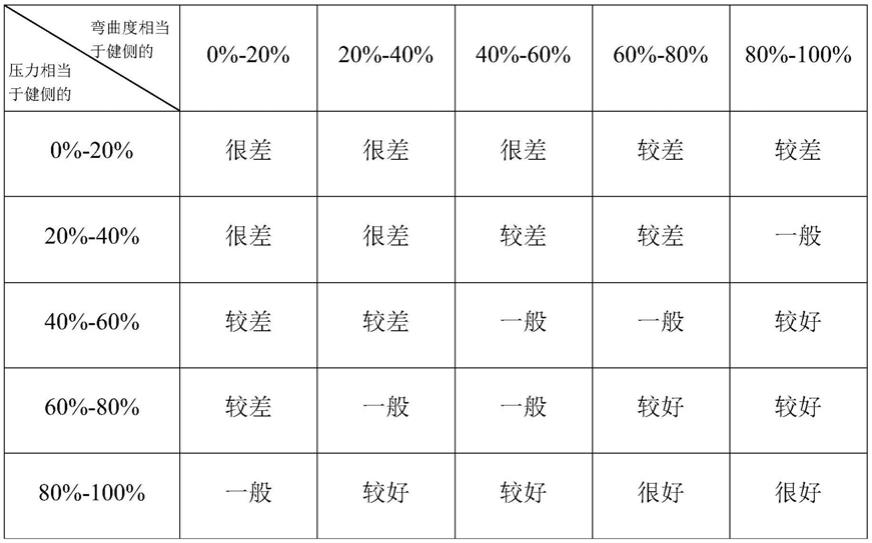 一种基于人工智能技术的手部全指康复训练及评估系统