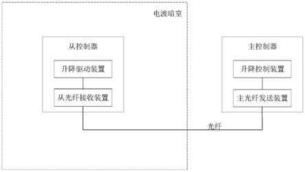 车窗升降控制设备的制作方法