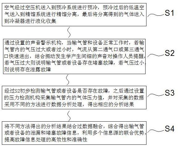 一种用于空分的空气低温冷却液化方法与流程