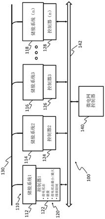 用于储能系统充电或放电的方法和系统与流程