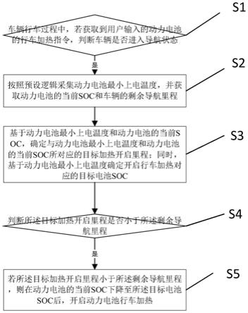一种动力电池行车加热控制方法、装置及电动汽车与流程