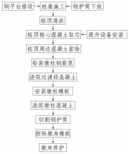 一种水中桩接柱的施工方法与流程