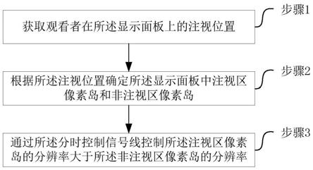 显示面板及其驱动方法、显示装置与流程