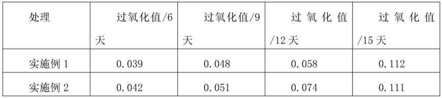 一种坚果的加工方法与流程