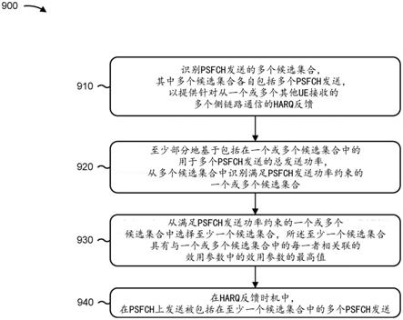 并发物理侧链路反馈信道发送的制作方法