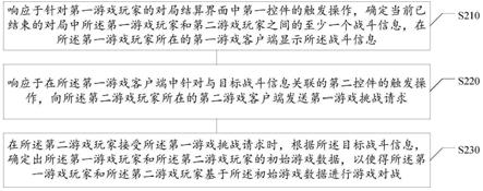 游戏交互方法、游戏交互装置、可读存储介质及电子设备与流程