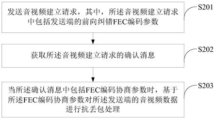 音视频数据的处理方法、装置、电子设备及存储介质与流程