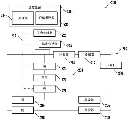 用于冷却部件的蒸气循环系统及相关方法与流程