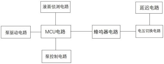 一种基于流式细胞仪自动注液以及开机报警声清除电路的制作方法