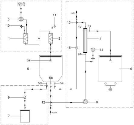 外泌体分离系统的制作方法