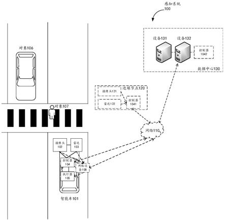 感知方法、感知装置、感知系统及相关设备与流程