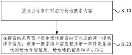 信息搜索方法、装置、设备和存储介质与流程