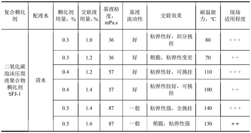 一种可实时控制的自生热复合泡沫压裂液及现场施工方法与流程