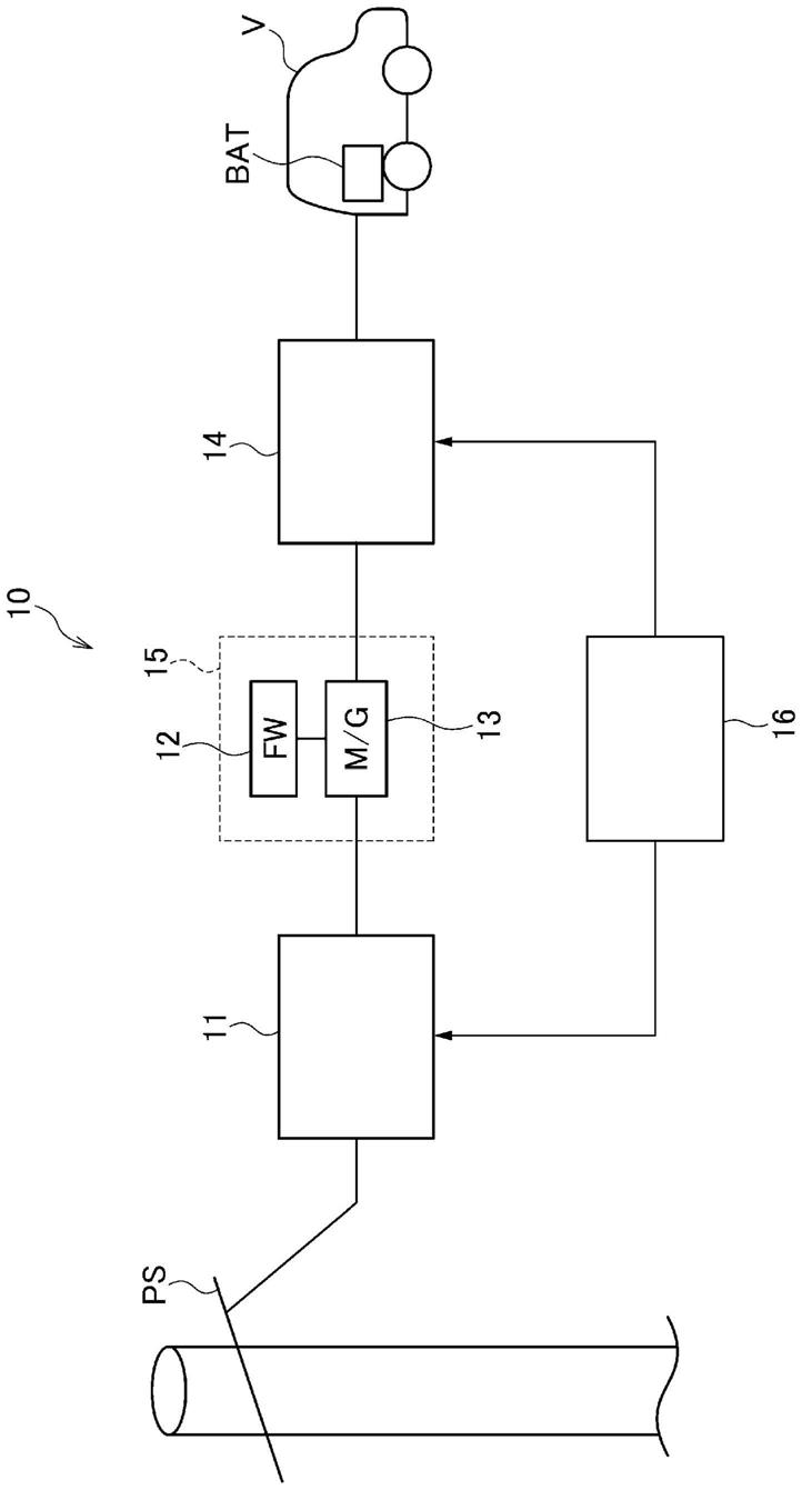 充电系统的制作方法