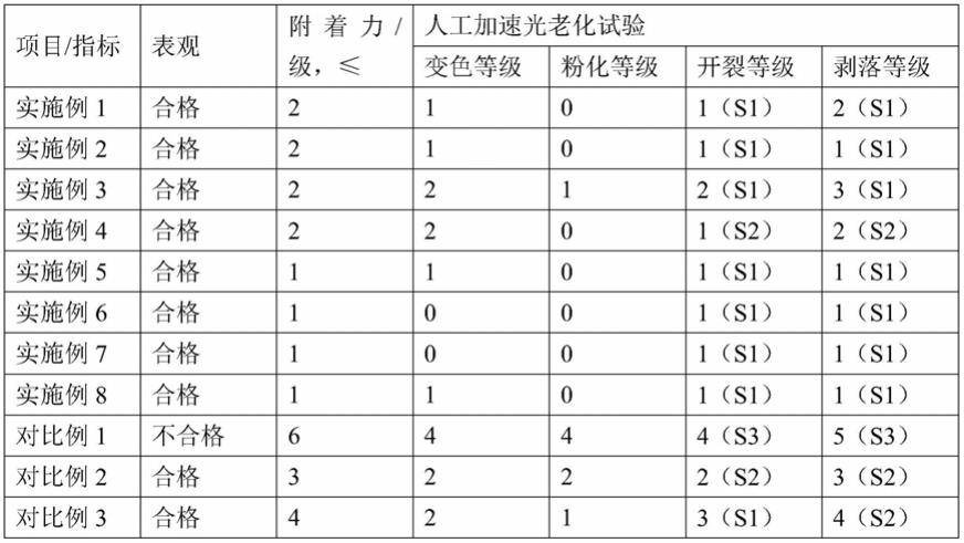 陶瓷DIY彩绘颜料及其制作方法