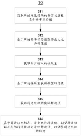 运动设备的电池保护方法、运动设备及计算机可读存储介质与流程