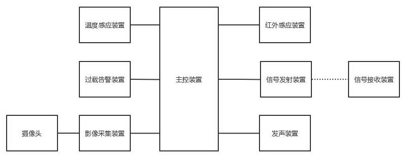 输变电网的智能防护系统