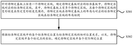 一种确定基板的绑定位置的方法、装置、设备和存储介质与流程