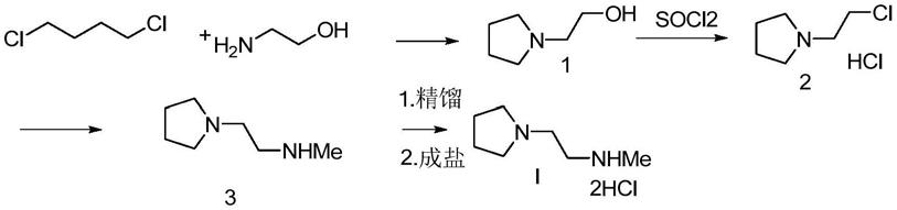 一种制备N-甲基-2-吡咯烷乙胺或其盐的方法与流程