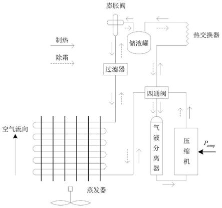 一种空气能热水器高效除霜装置及方法与流程