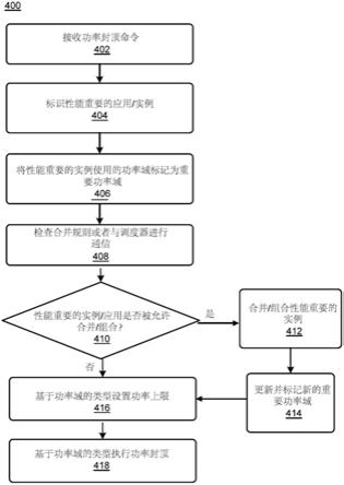 功率管理方法和设备与流程