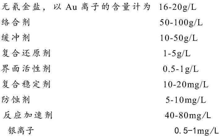 一种无氰化学沉厚金的沉金溶液及其工艺的制作方法