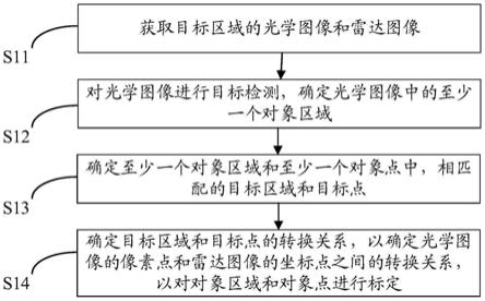 数据标定方法、电子设备及计算机可读存储装置与流程