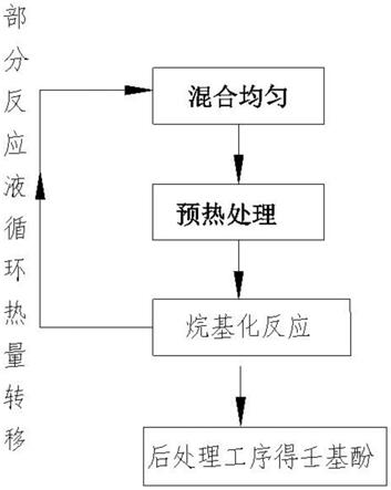 一种壬基酚的生产方法与流程