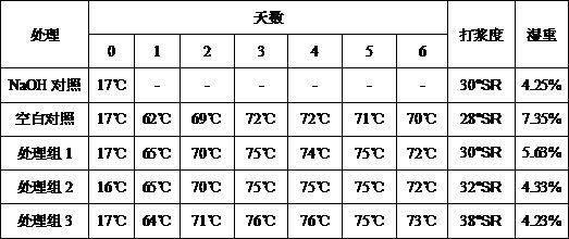 一种用于秸秆降解的地衣芽孢杆菌及其应用的制作方法