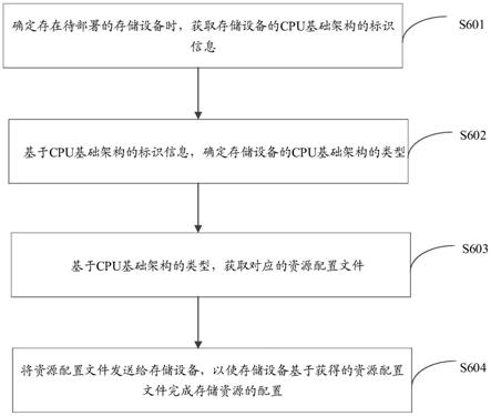 一种分布式系统部署方法、装置、电子设备及存储介质与流程