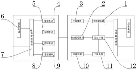 一种应用于全自动场景联动系统的构建方法及装置与流程