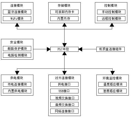 一种LED显示控制系统的制作方法