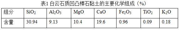 一种白云石质凹凸棒石土壤改良材料的制备及应用