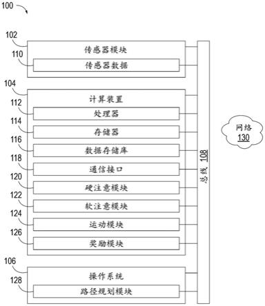 用于运动预测的增强混合注意的系统和方法与流程