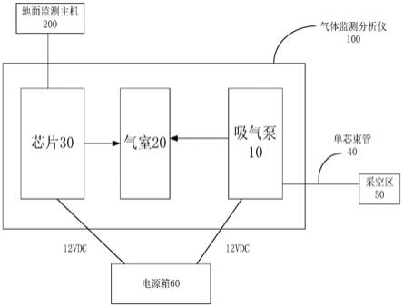 一种气体监测分析仪及火灾预警监测系统的制作方法