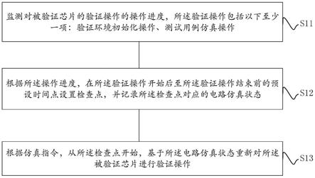 一种芯片验证方法及装置、电子设备、存储介质与流程