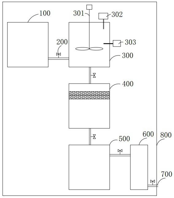 一种血液透析用废水处理工艺及系统