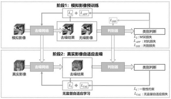 一种基于无监督自适应学习的高光谱遥感影像去噪方法