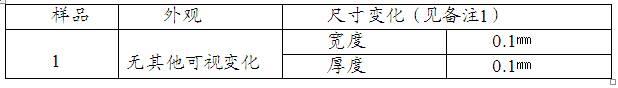 一种微发泡PVC及其在包覆木材中的应用的制作方法