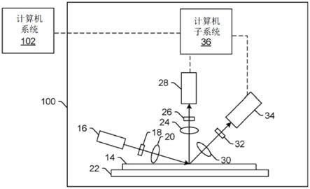 多成像模式图像对准的制作方法