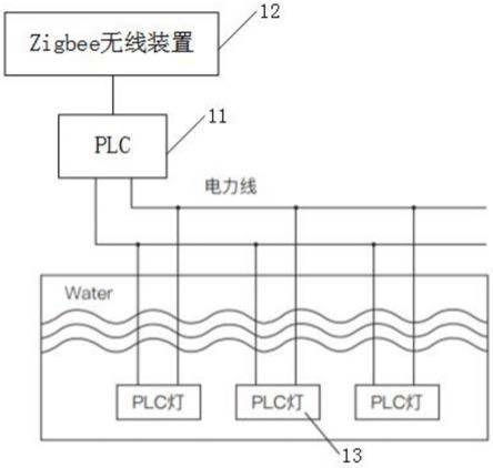 LED水底灯控制系统的制作方法