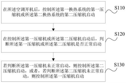 一种空调及其控制方法、装置和计算机可读存储介质与流程