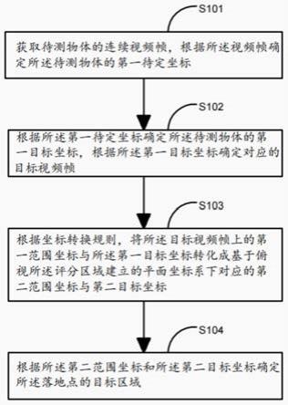 一种空间移动物体的落地点区域检测方法及装置与流程