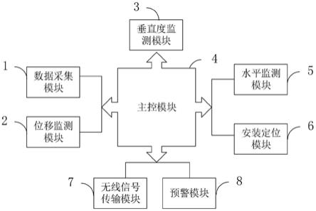 一种桥梁梁体竖向位移测量装置的制作方法