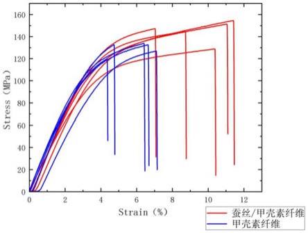 纳米复合纤维纺丝液的制备方法及纳米复合纤维