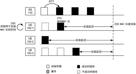 用于多播或广播操作的介质访问控制（MAC）控制元素处理的制作方法