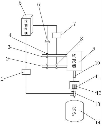 锅炉蒸汽自动吹灰系统的制作方法